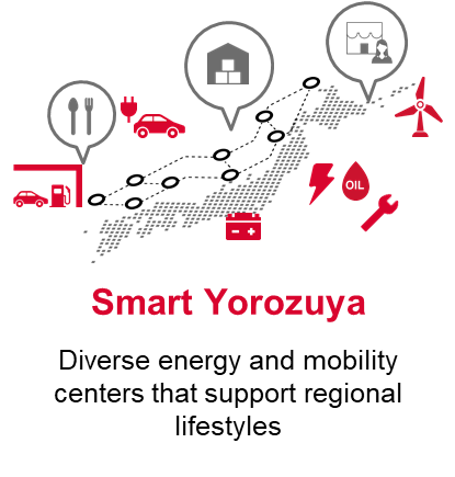 Smart Yorozuya