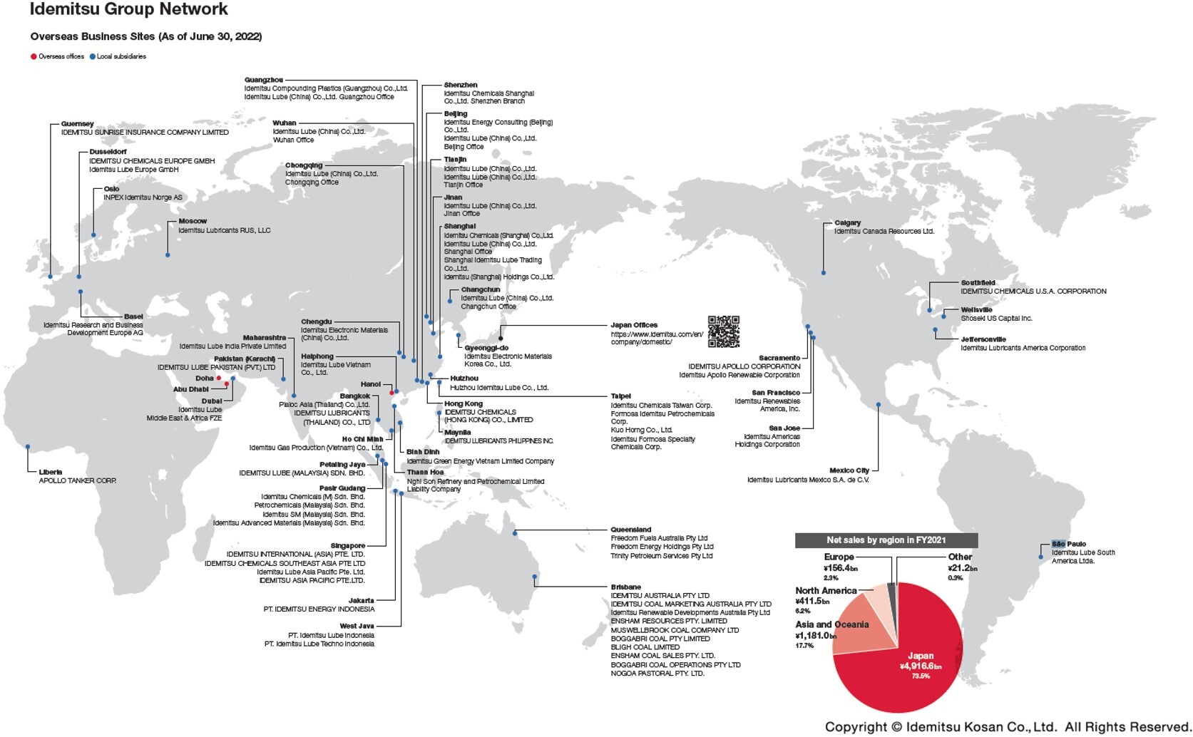 Global Network